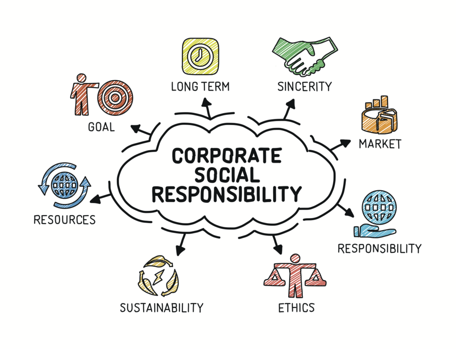 Corporate social responsibility (CSR)