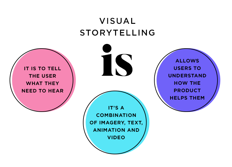 visual storytelling