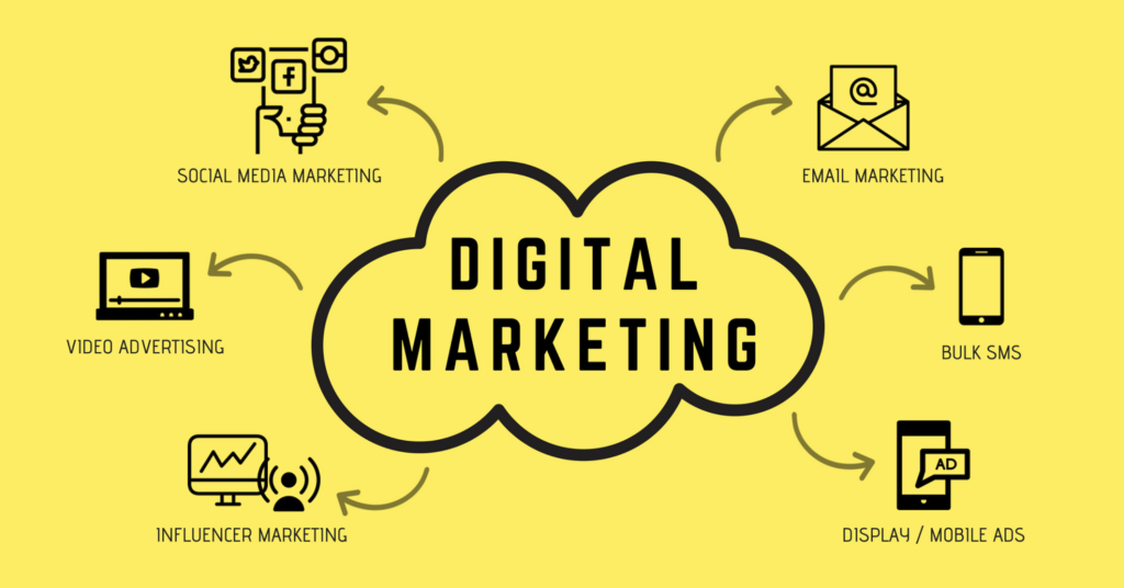 Digital marketing