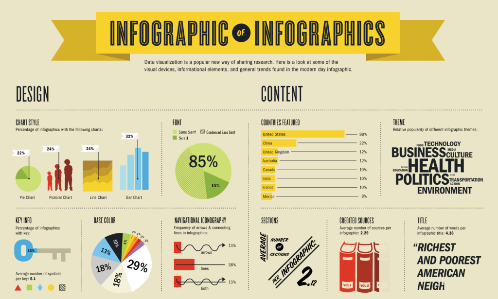 Infographics